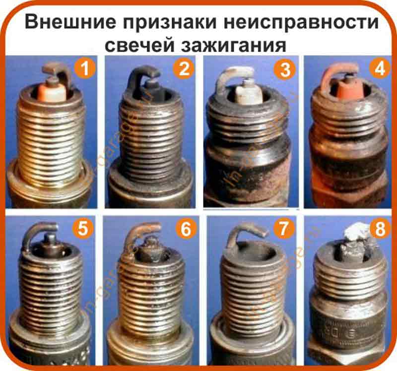 Замена свечей зажигания в Алматы